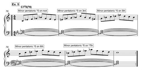 Blues Piano Scales: Important Blues Essentials - PianoLessonsOnline.com