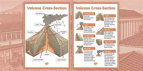 Cross-Sectional Volcano Poster