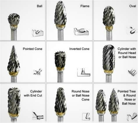 A Comprehensive Guide On Carbide Burr Set Huana Tools