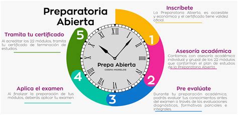 Inicia O Concluye Tu Preparatoria Abierta Prepa Abierta Cespa Morelos