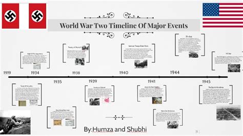 World War Two Timeline Of Major Events by humza atiq on Prezi Next