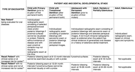 Prescribing Images Exposure Techniques And Evaluation Of Images