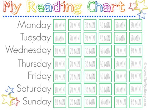 Reading Charts Worksheet