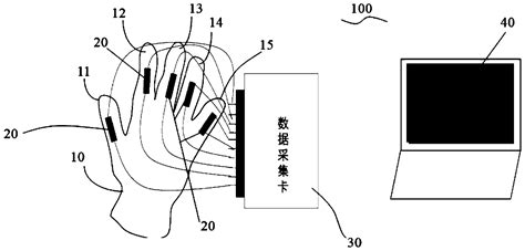 Gesture Recognition System And Method Based On Flexible Sensor And