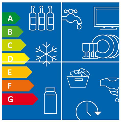 Energielabel F R Hausger Te Und Tv Alles Neu Macht Der M Rz