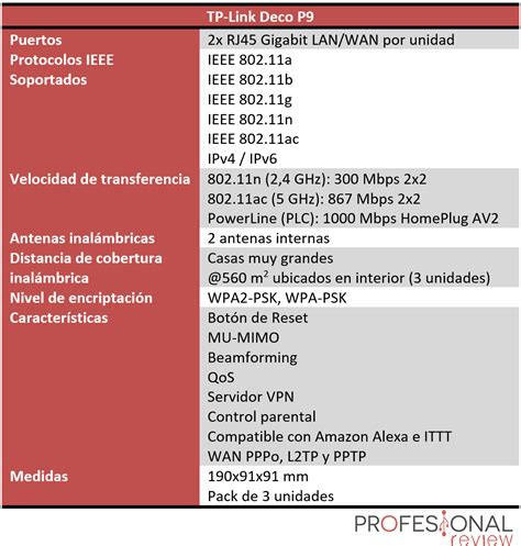 Tp Link Deco P Review En Espa Ol An Lisis Completo