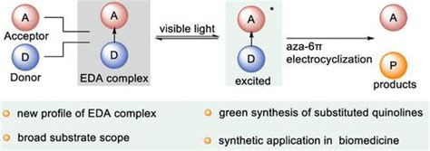 An Expanded Eda Complex Profile Construction Of Aza Arenes And Their Synthetic Application As