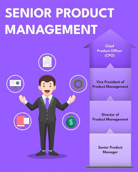 Different Types Of Product Managers Hellopm