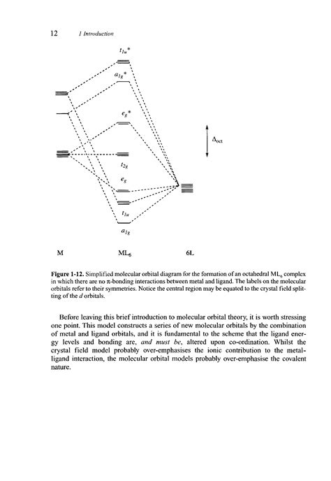 Octahedral complex molecular orbital diagram - Big Chemical Encyclopedia