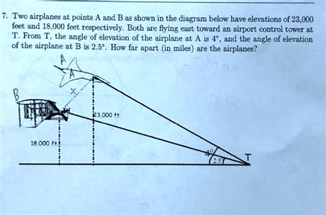 Two Airplanes At Points A And B As Shown In The Diagram Below Have