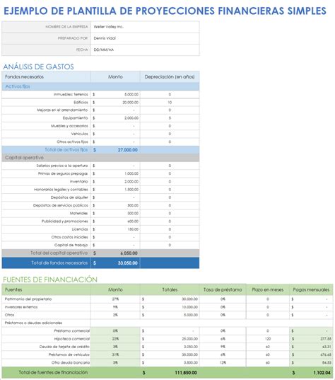 Plantillas Gratuitas De Proyección Y Previsión Financieras Smartsheet