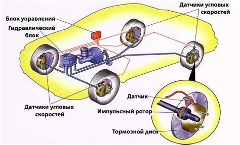 AUTO.RIA – Зачем нужна и как устроена ABS