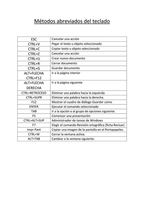 M Todos Abreviados Del Teclado Pdf