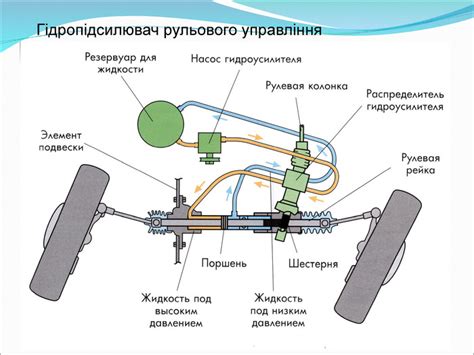 Презентація з теми: "Рульове керування"