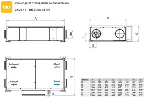 S P CADB HE DI 12 RH ECOWATT WRG Gerät EC Gegenstrom WT horizontal