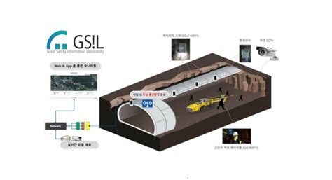 지에스아이엘 ‘스마트 건설 안전관리 시스템 신기술 지정