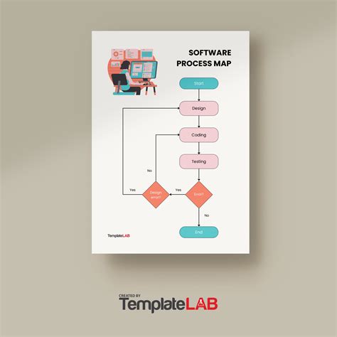 18 Free Process Map Templates (PowerPoint, Word, Excel)