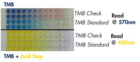 What is the ideal substrate for your ELISA analyses?