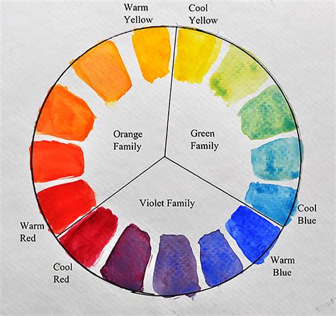 How to Paint an Orange - Using the Color Wheel to Make Orange Paint