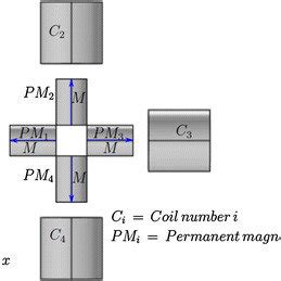 Magnetization vector configuration | Download Scientific Diagram