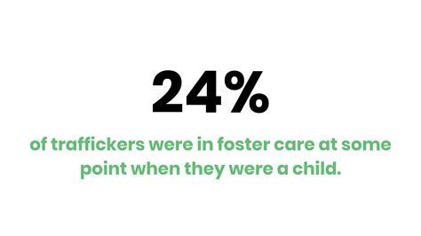 37 Foster Care And Human Trafficking Statistics — Etactics