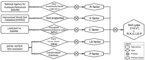 Methodological flowchart of water erosion mapping. | Download ...