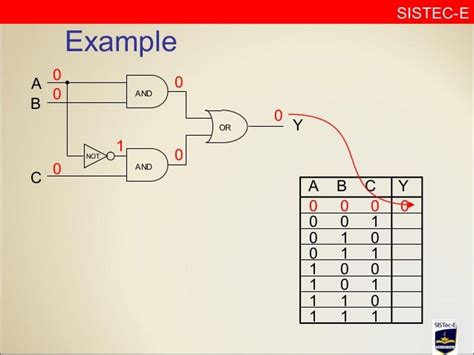 Logic gates presentation