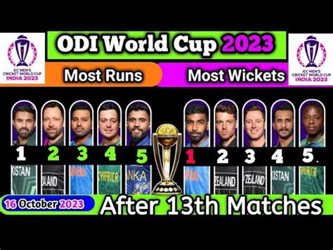 Most Runs In Odi World Cup 2023 ICC World Cup 2023 Most Runs And