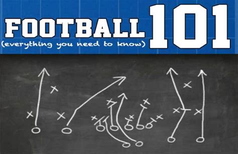 American Football Positions and What They Do - HowTheyPlay