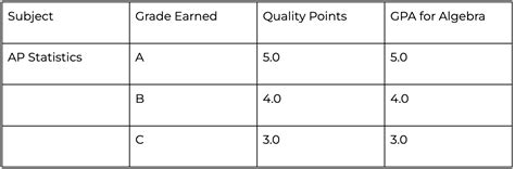 Are AP Classes Worth It? Pros & Cons| Knovva Academy Courses