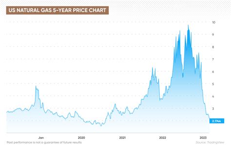 Natural Gas Price Forecast 2030-2050 | Will Natural Gas Prices Go Up?