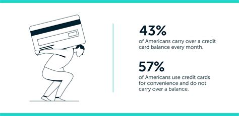 2020 average credit card debt statistics in the U.S. - Lexington Law