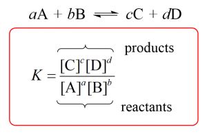 Equilibrium Constant - Chemistry Steps