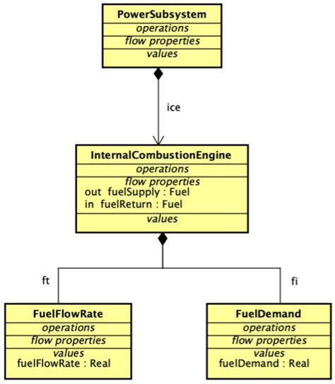 Quick Sysml Diagram Tutorial Parametric Diagram Astah