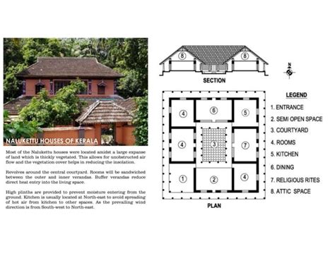 Vernacular Architecture of Kerala