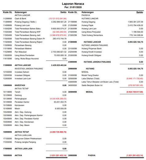 Pengertian Laporan Posisi Keuangan Unsur Dan Contoh