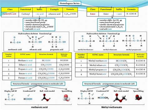 Ib Chemistry On Homologous Series And Functional Groups Of Organic Mo