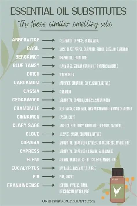 Essential Oil Substitution Chart For Blends Diy Recipes Essential