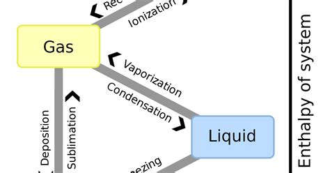 Liquid Particle Diagram - General Wiring Diagram