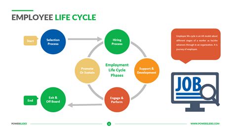 Employee Life Cycle Hr Diagrams Download 9 Ppt Slides