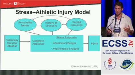 Exploring The Psychological Aspects Of Sport Injury 2 Openlearn