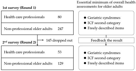 Jcm Free Full Text Detecting Comparative Features Of Comprehensive