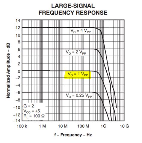 Tinaspiceths3202 Frequency Response Doesnt Match With Datasheet