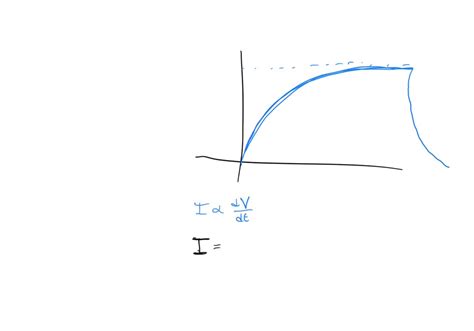 Solved Figure 2 35 Shows A Graph Of Voltage Across An Electrical Capacitor As A Function Of Time