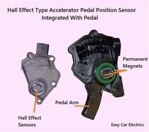 Accelerator Pedal Position Sensor Pin Wiring Diagram Types