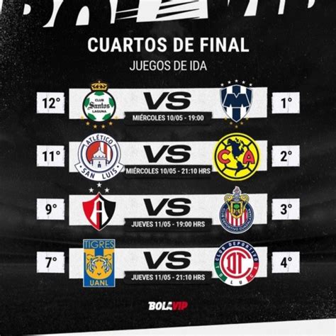 Oficial D As Y Horarios Para Los Cuartos De Final Del Clausura De