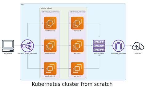 Setting Up Kubernetes Cluster On Aws – NBKomputer