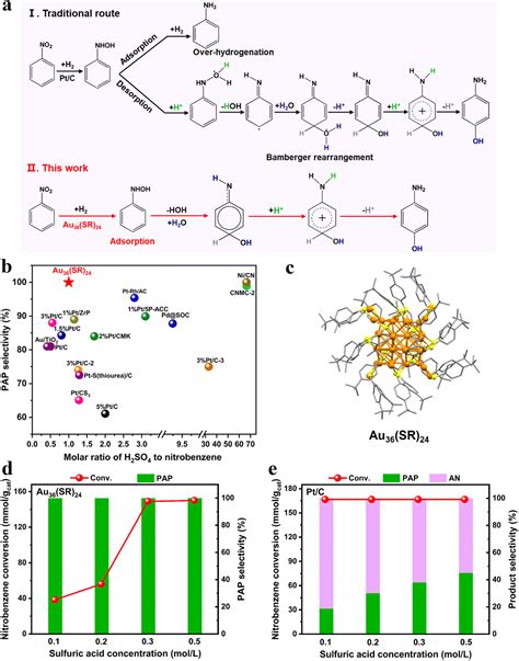 Exclusive Catalytic Hydrogenation Of Nitrobenzene Toward P Aminophenol