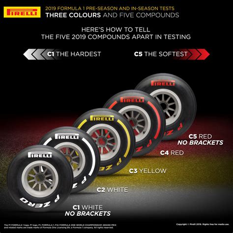 Pirelli reveal design tweak for 2019 testing compounds | Formula 1®