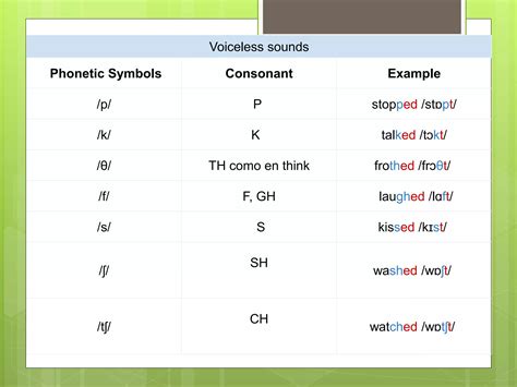 Regular Verbs Pronunciation Ppt